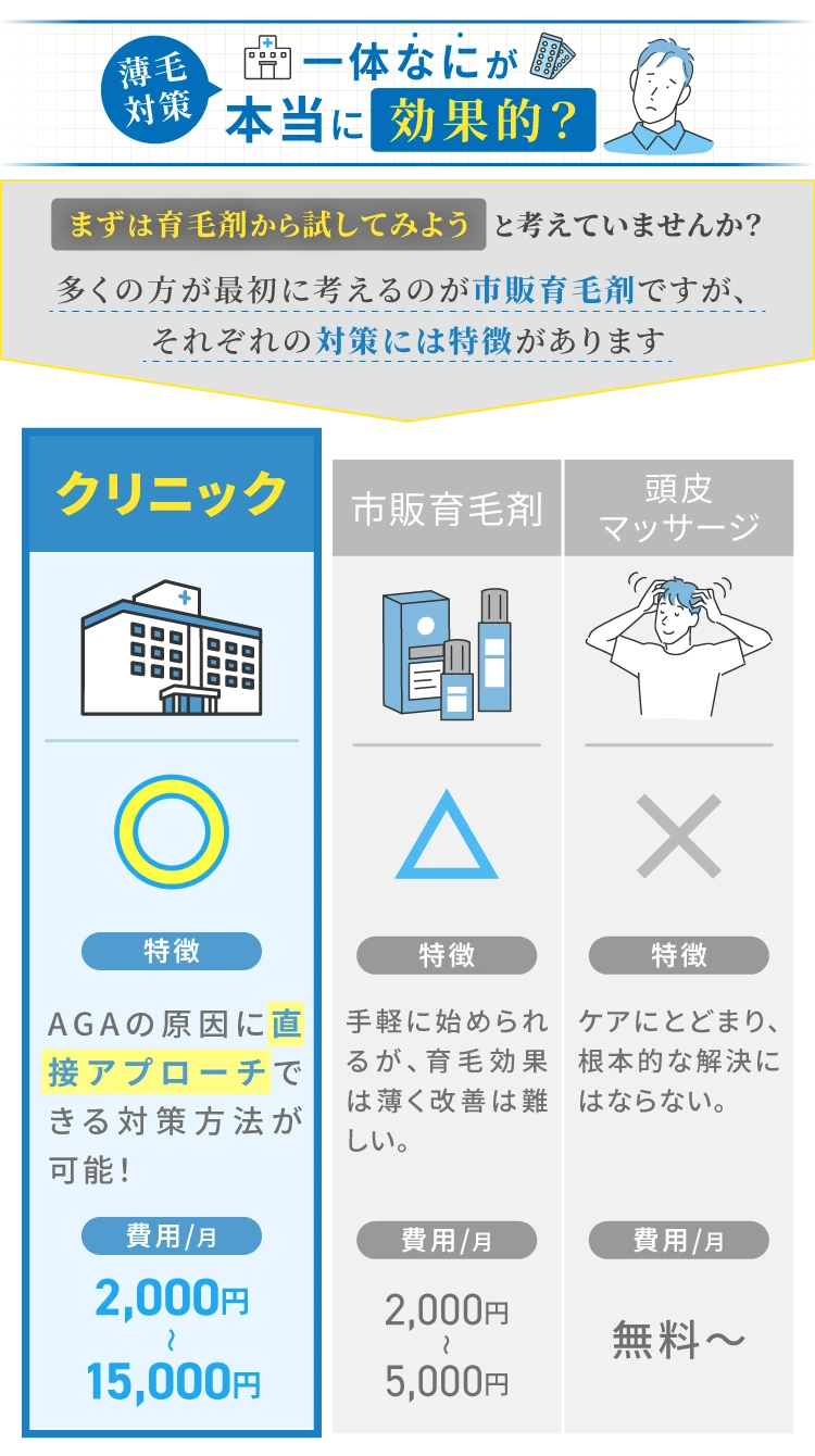 一体なにが本当に効果的？