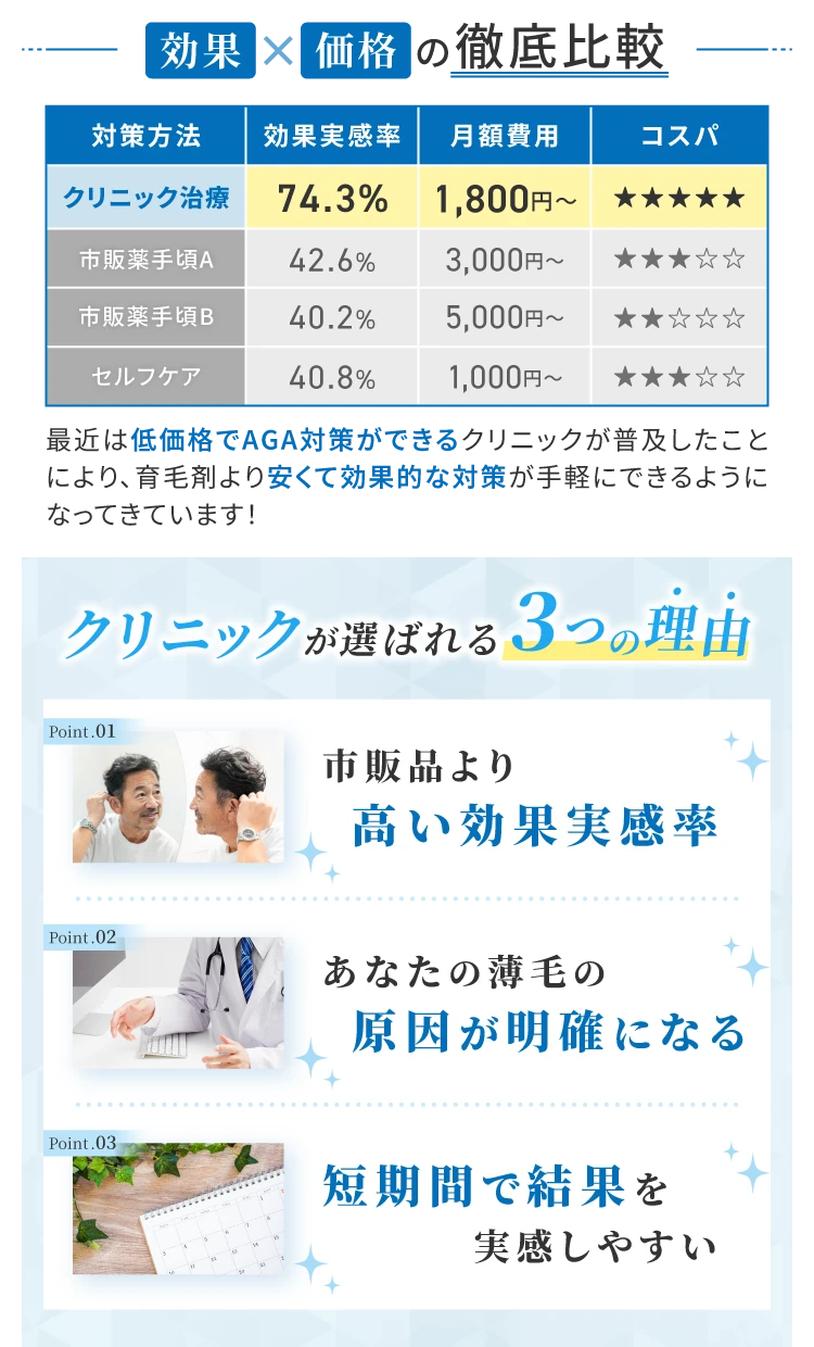 効果×価格の徹底比較
