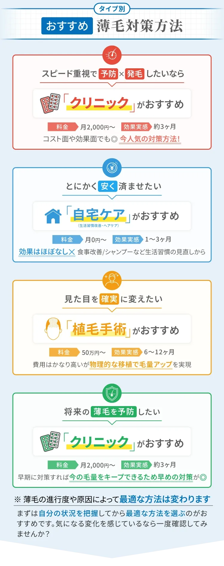 おすすめ薄毛対策方法